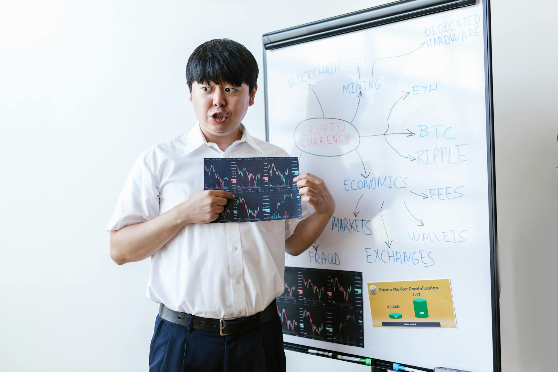 Understanding Bitcoin Fraud Basics