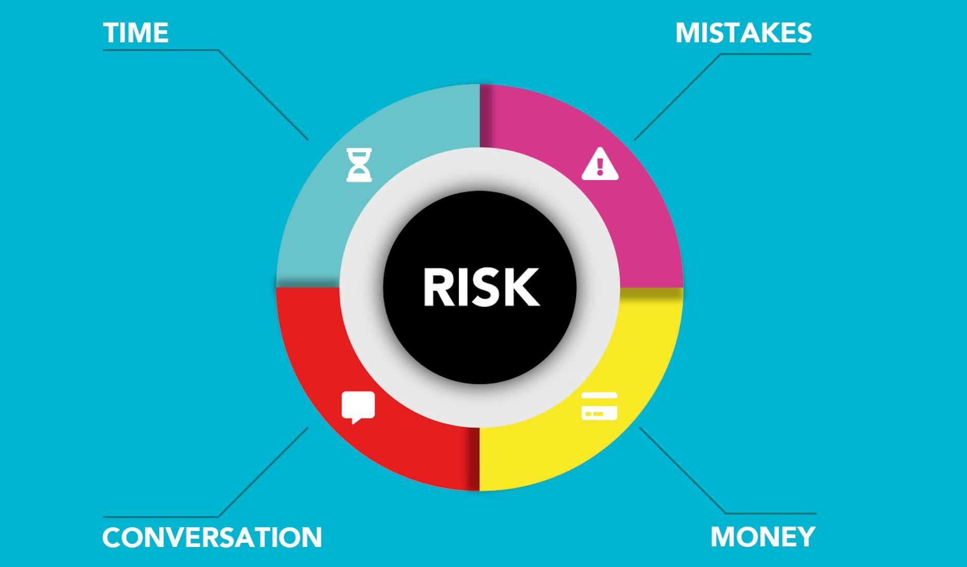 Breaking Down the 5-Step Risk Assessment Process