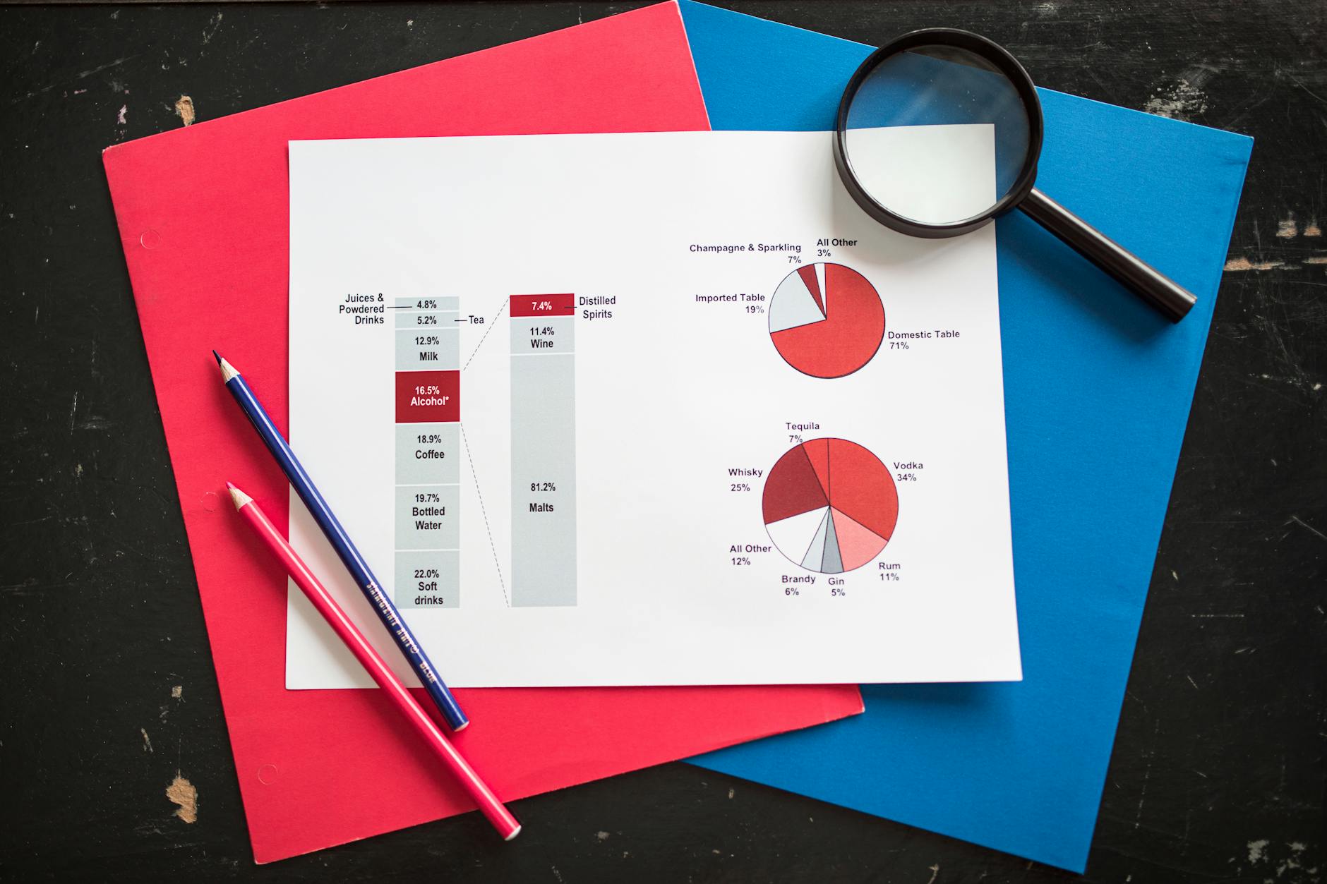 Making Sense of Pie Charts Without Getting Lost